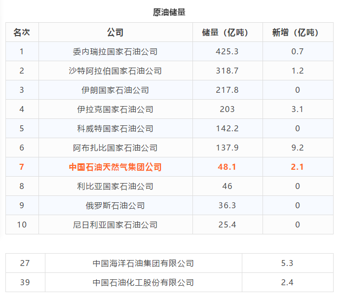 世界公司排行榜_福布斯世界公司2000强出炉,小米猛增162位,第一名仍为中国公司