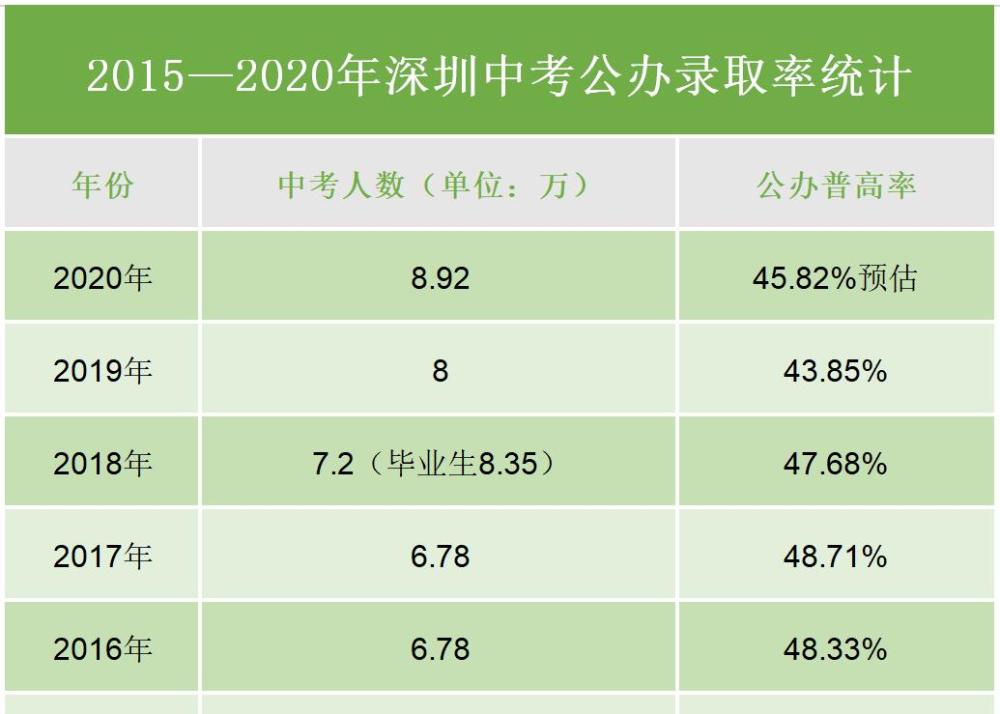 福田区中学高中排名_羡慕!减免学费!福田区高中学校大全,这些学校还能领