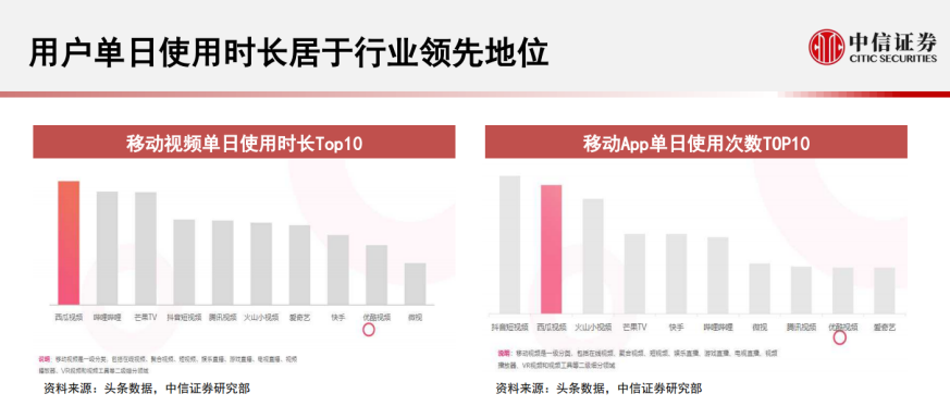 西瓜视频公会排名_西瓜视频公会代理多少钱