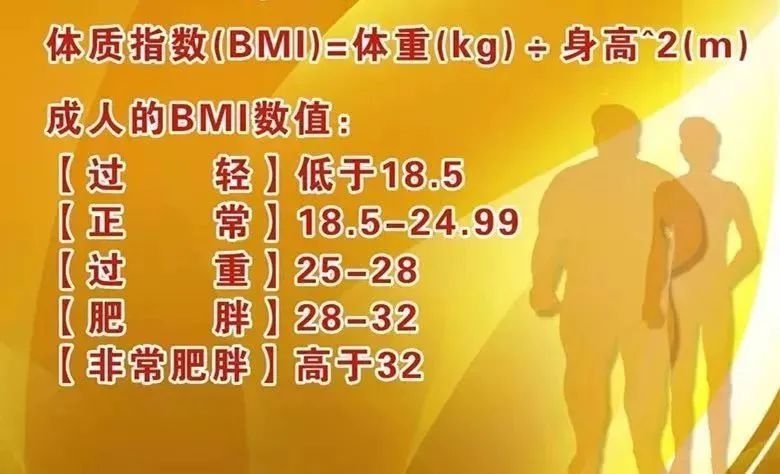 因此,我們要積極運動,合理飲食, 將體重控制在 正常 範圍內 ,即 bmi