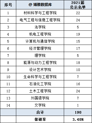 兰州理工大学校排名_兰州理工大学:百年老校结出“双创”硕果