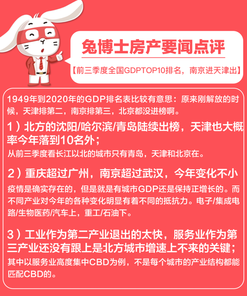 2020第二季度gdp排行_前三季度全国GDPTOP10排名,南京进天津出