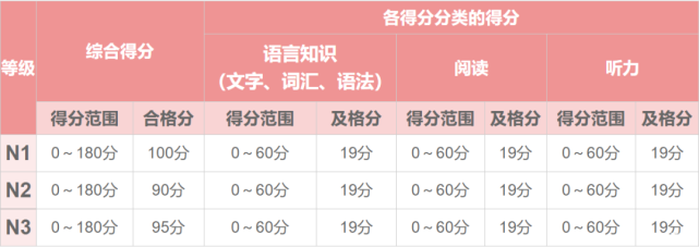 全是选择题的试卷为何你靠运气都及不了格 腾讯网