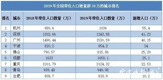 全国各市人均gdp排%_广东各市GDP排名变化:深圳反超广州,珠海上升五名,汕头降幅最大(2)