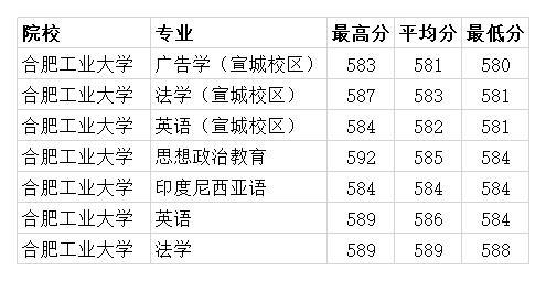 深圳大學是985_985是哪39所大學_大學是985還是958