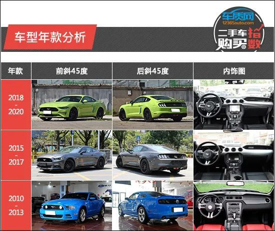 二手车购买指数 福特mustang 福特mustang 二手车 二手车市场