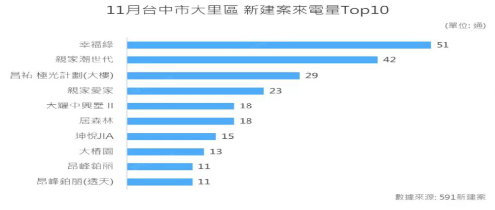 大陆人买台湾房产到台中 生活机能愈来愈好 腾讯新闻