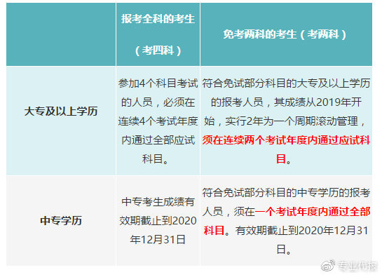 培训师资格证考试时间_2023年教师资格证考试培训班_培训老师资格证