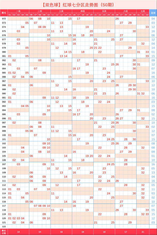 雙色球2020122期走勢圖12張圖樣