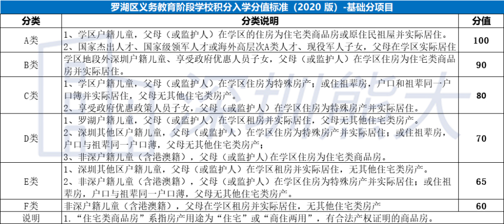 2020罗湖区小学排名_罗湖2020年公办小学一年级新生报名指南(2)