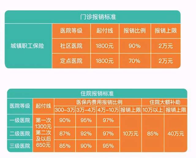 簡單總結一下北京牙科報銷標準