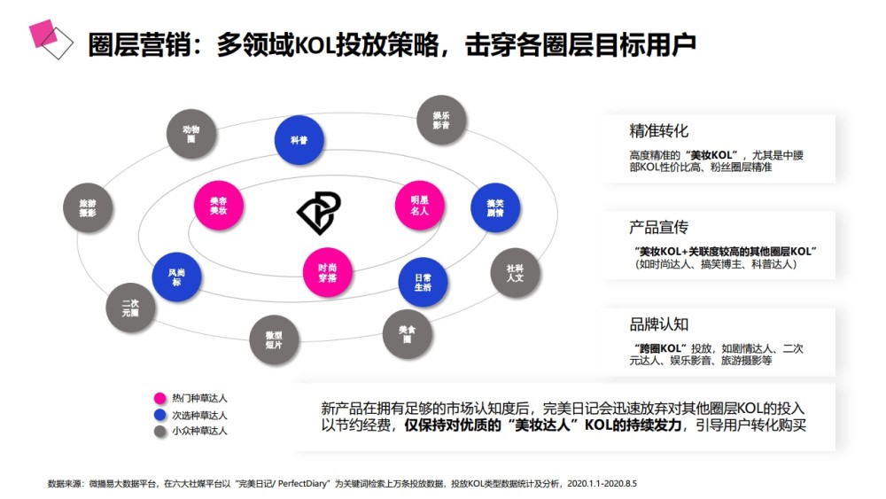 完美日记网站SEO优化与推广 腾讯网