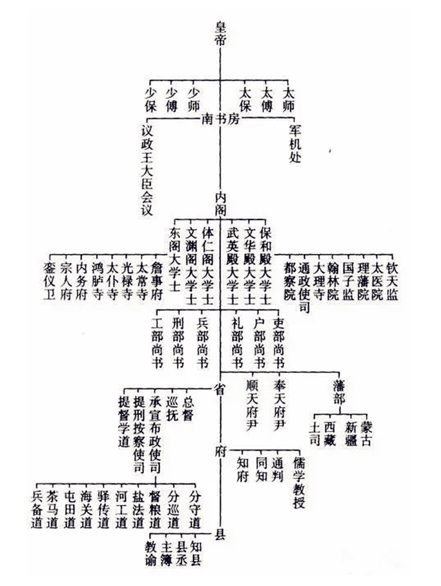 古代除六部外还有九寺五监很多人却不知道他们的作用