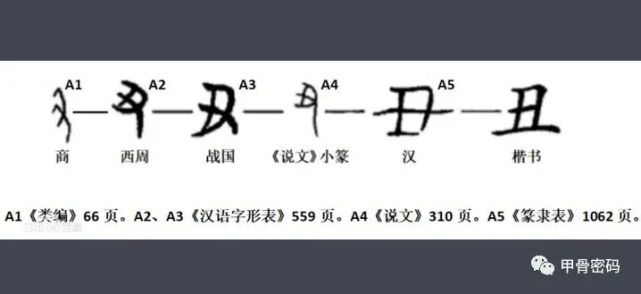 醜的甲骨文本義與相貌難看無關原本含義像消失了一樣