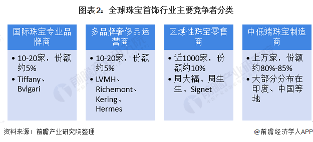 福州珠宝市场分析(福州珠宝市场分析论文)