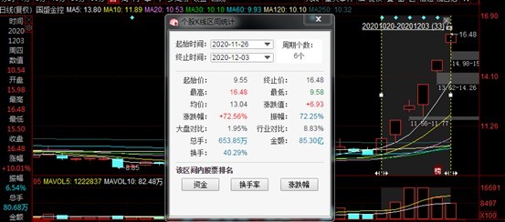 太平洋板块 美洲板块 南极洲板块_板块异动_如何发现板块异动