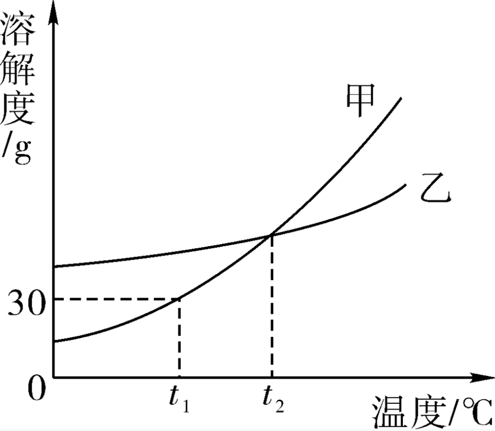 无论站在任何角度,都很难达到溶解平衡,或者说根本做不到,并且在盐溶