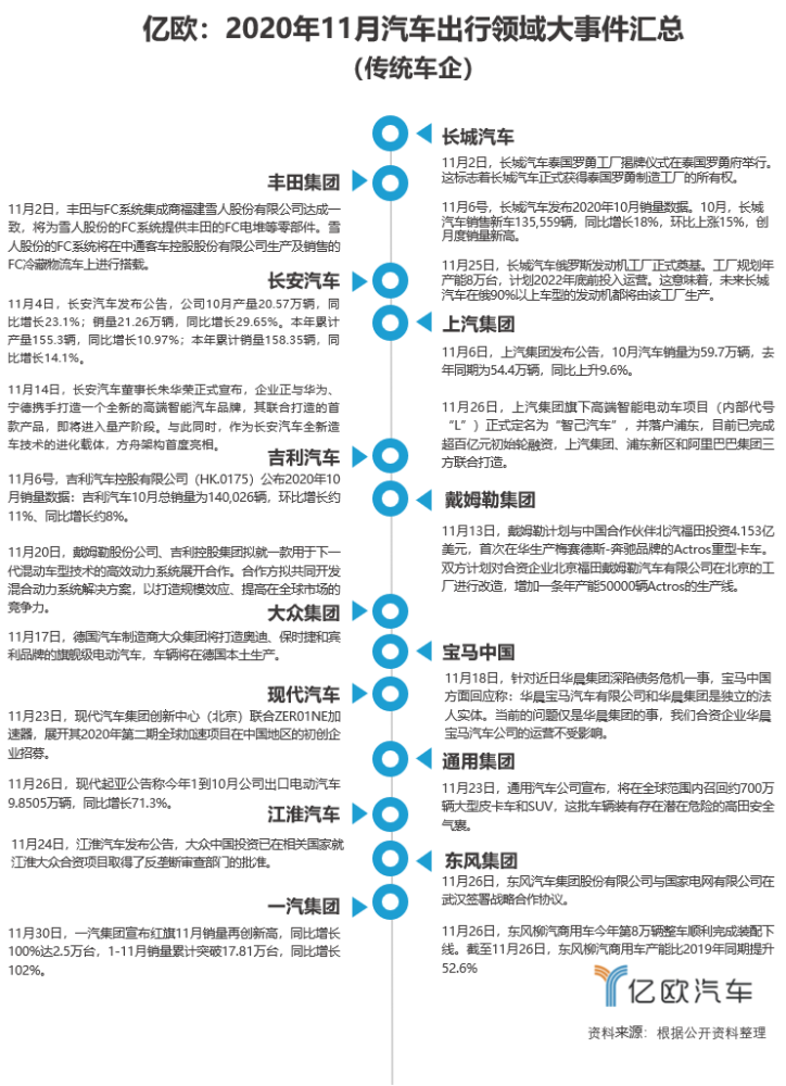11月汽车出行大事件 上汽联合阿里打造智己汽车 小马智行再获融资 腾讯新闻
