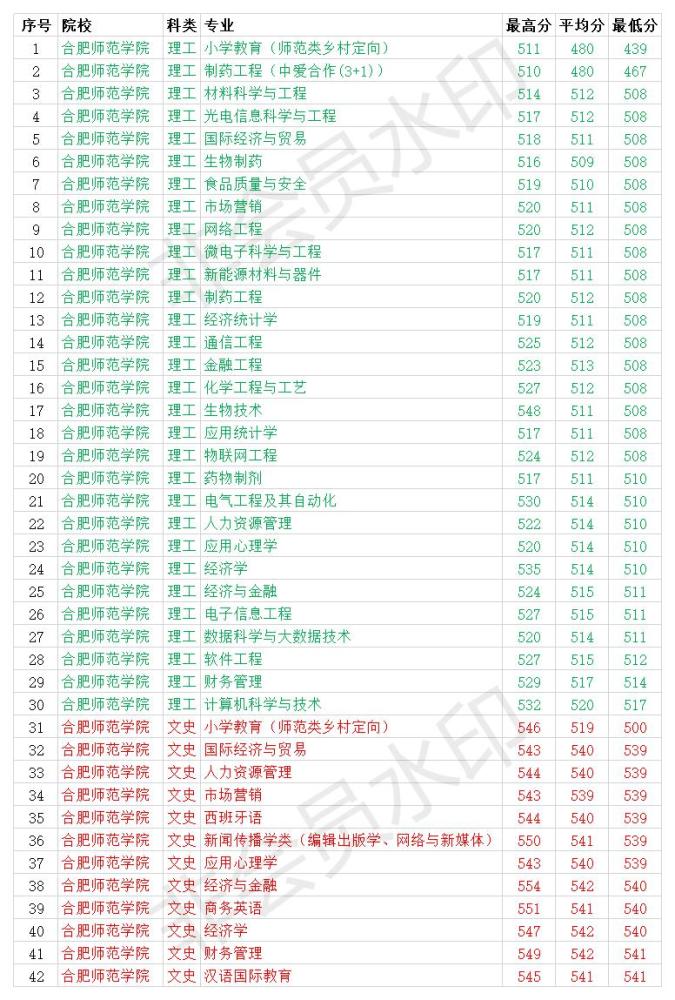 2020合肥中考分数线_合肥四十七中召开2020中考总结会