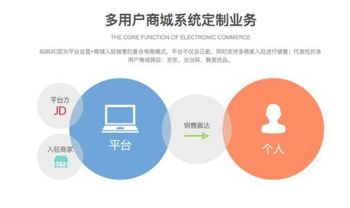 微信开店需要做哪些工作_实体店微信小程序应该如何开发_微信微店开发