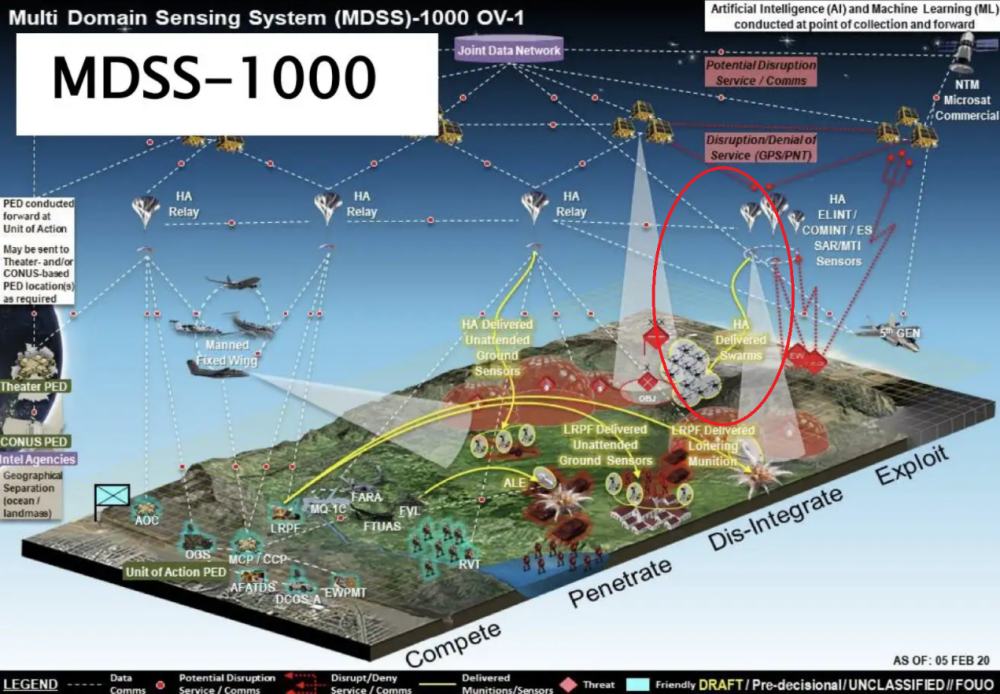 美陆军玩无人机蜂群又搞新花样,这次中国只要想做很快就能跟进