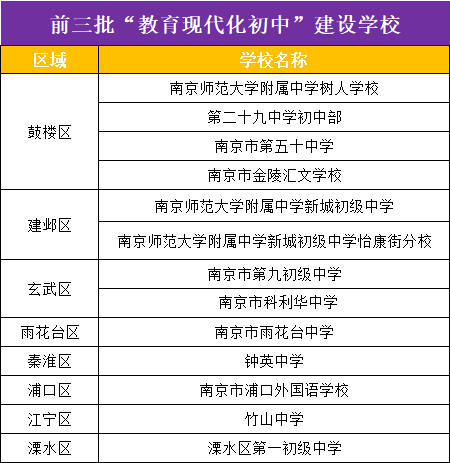 南京市初中学2020排_曝光!南京多校2020中考数据