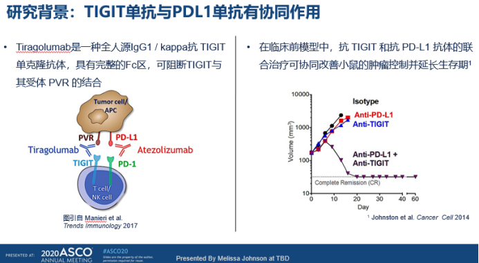 免疫疗效翻倍 Tigit Pdl1在中国获批临床 免疫3 0开启 腾讯新闻
