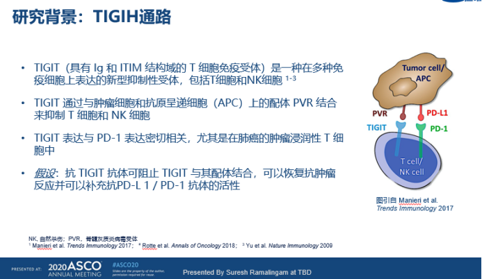 免疫疗效翻倍 Tigit Pdl1在中国获批临床 免疫3 0开启 腾讯新闻