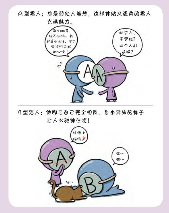 血型拟人漫画 不同血型的人搭配起来谈恋爱都这么甜的吗 腾讯新闻