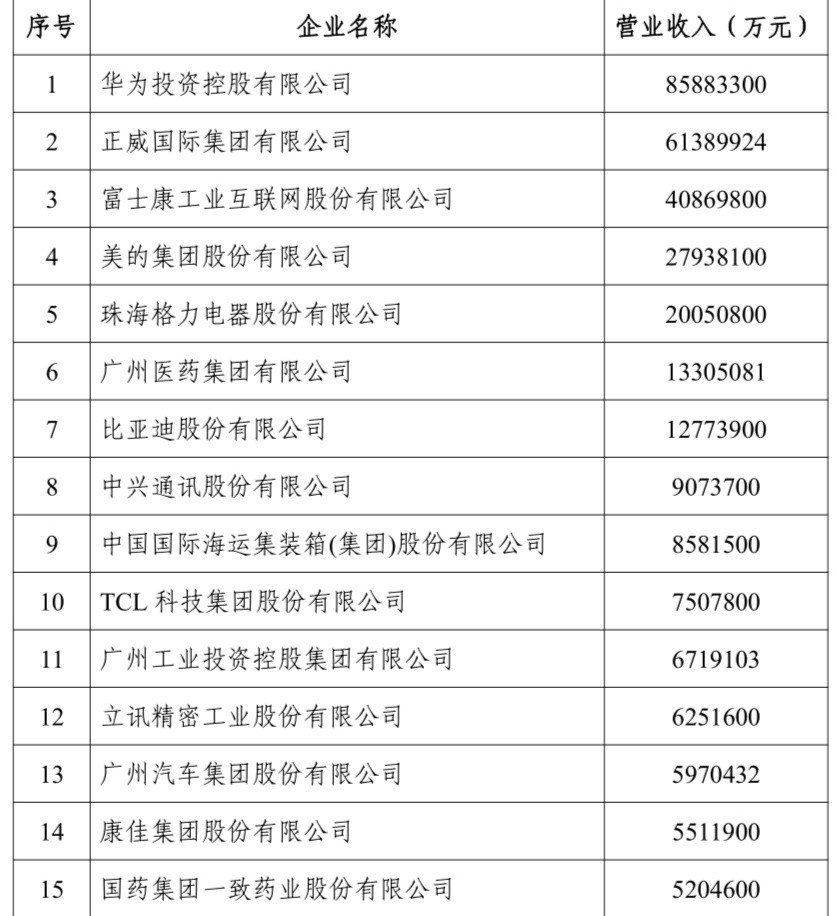 2020富士康世界五百_世界500强富士康科技茂职院2020校园招聘火热登场