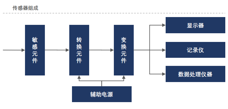 蓬勃发展的mems传感器企业 正推动mems走向多样化的未来 腾讯新闻
