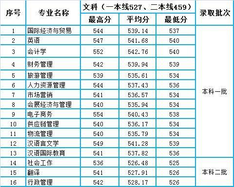 成都信息工程大排名_成都信息工程大学优势专业分析及2019、2018、2017年各