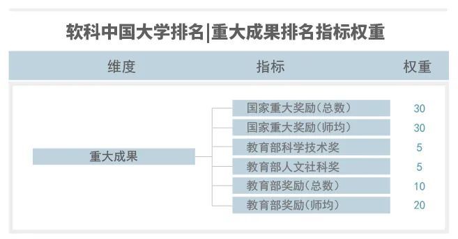 软科排名2020昆士兰_2020软科中国大学排名系列:文科实力排名