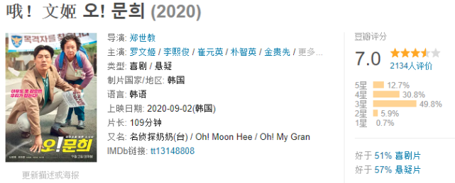 拿什么拯救影剧荒2020十部豆瓣高评分韩国电影快点拿去收藏吧