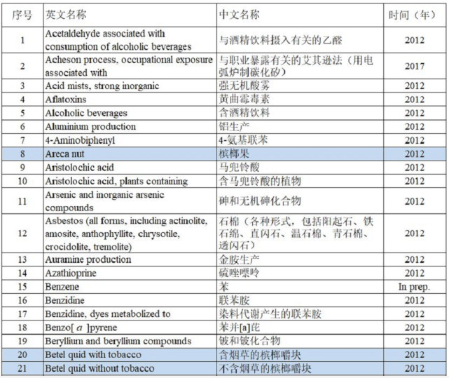 Iarc首次确认槟榔致癌成分 割脸 悲剧何时不再重演 腾讯网