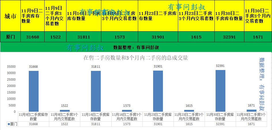 厦门房价排名2020_中原榜单2020年厦门楼市成交龙虎榜