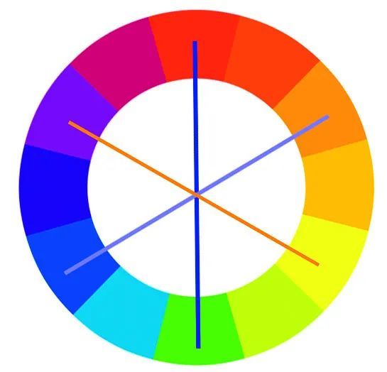 在 rgb 模型中(图1.8),红色的互补色是青色.