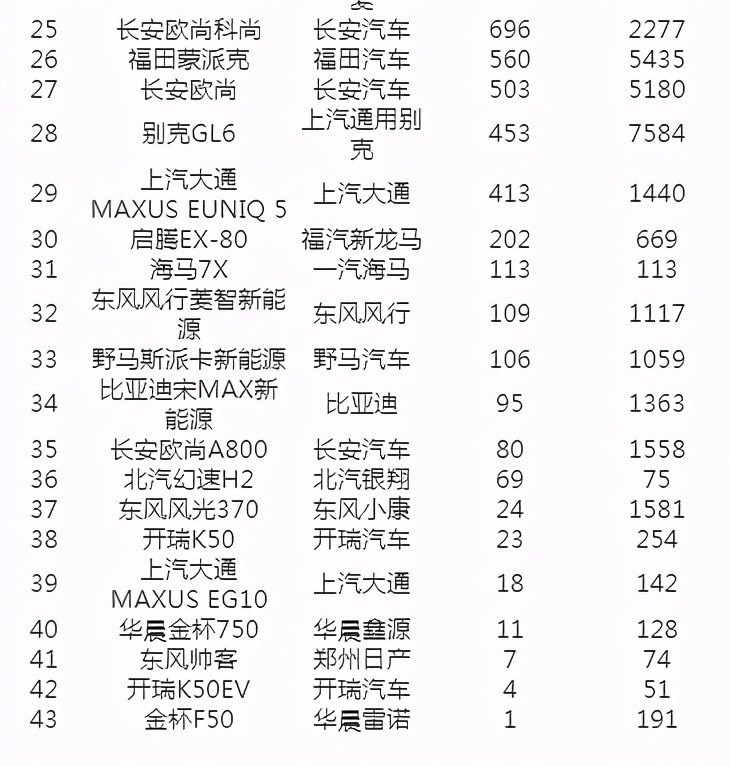 十月销量排行_2020年10月份汽车销量排行榜完整版