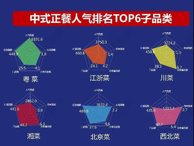 粤菜排行榜_2020中国餐饮品牌力白皮书发布,粤菜人气最旺