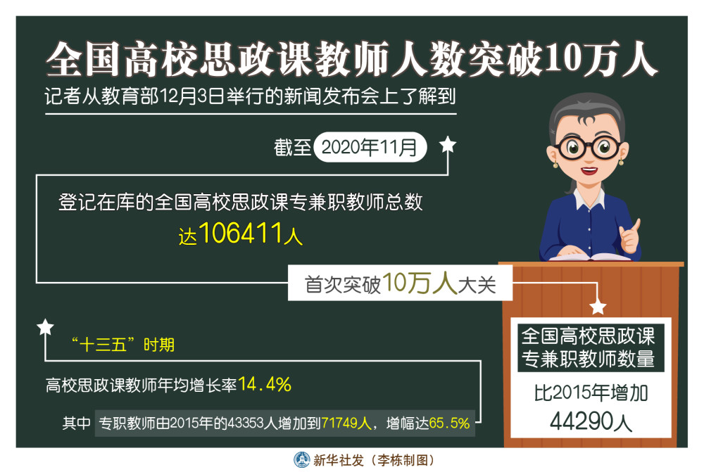 （图表）【教育】全国高校思政课教师人数突破10万人