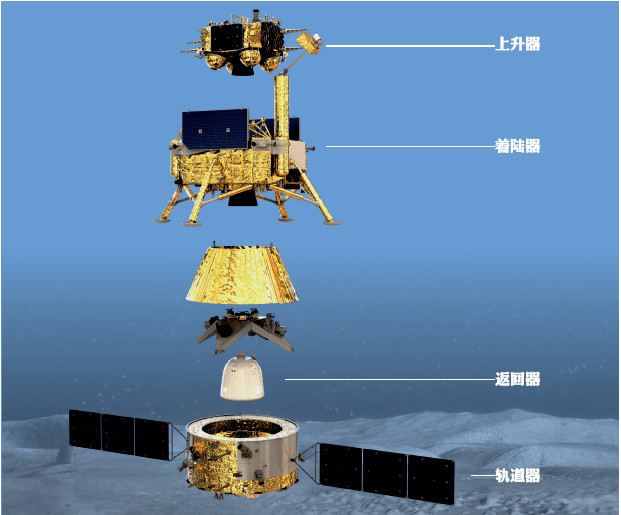 嫦娥五号上升器点火升空实现我国探测器首次地外天体起飞