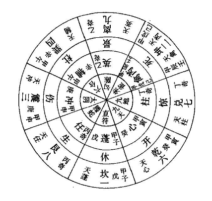 风水奇门九宫看相法