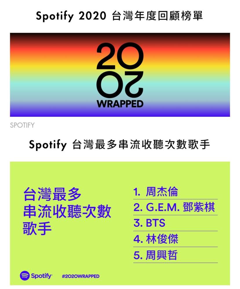 2020林俊杰周杰伦排名_周杰伦林俊杰为好友庆生,捧场萧敬腾日料店,生意爆