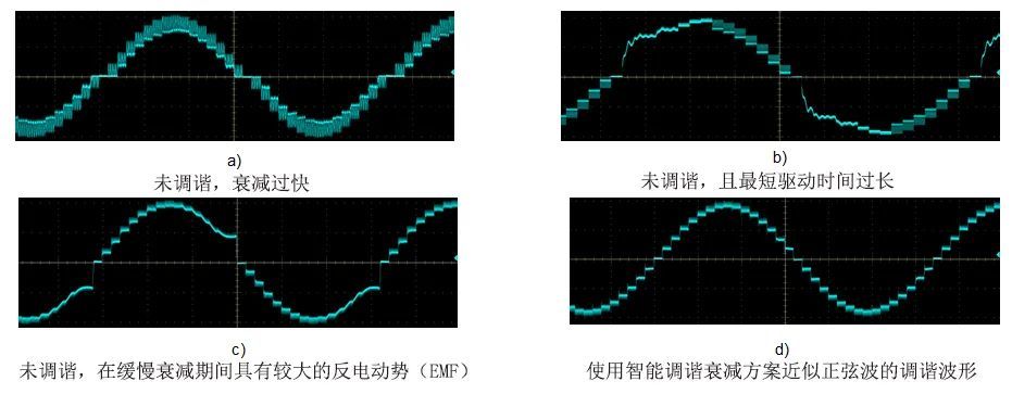 設計步進電機遇到挑戰幫你解決這四個常見問題