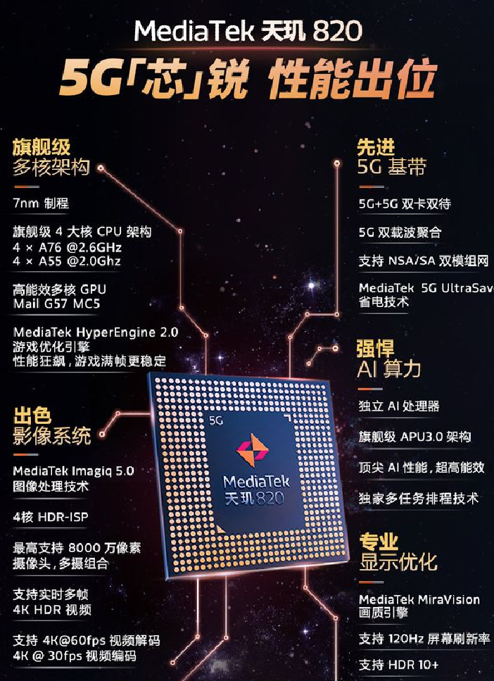 kirin isp 5.0图像处理单元,支持bm3d单反级图像降噪,视频双域降噪.