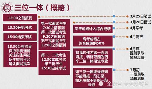 温州医科大学2017-2020在浙江分专业三位一体录取分数＋人数对比