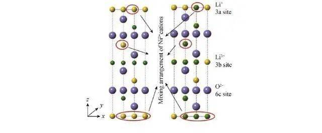 三元锂电池怕热,磷酸铁锂电池怕冷,背后的原因是ta决定的