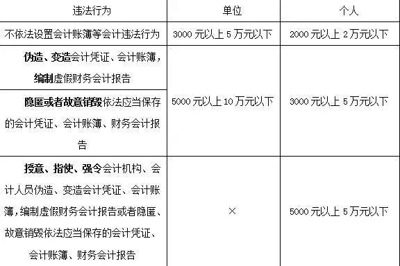收藏 初级会计知识点汇总 腾讯新闻