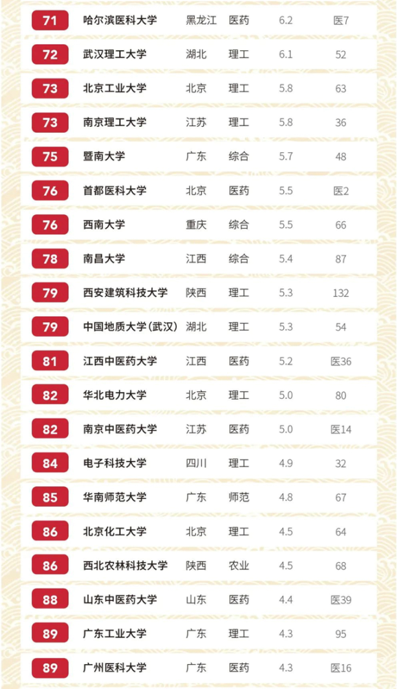西安交通大学2020最_陕西省高校排行榜(2020版),本科专科高职院校最全分