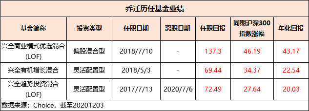 乔迁 兴全基金图片